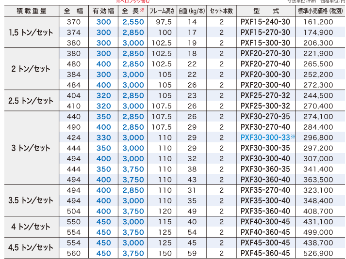 その他 中古その他 PXF20-300-40の商品画像4